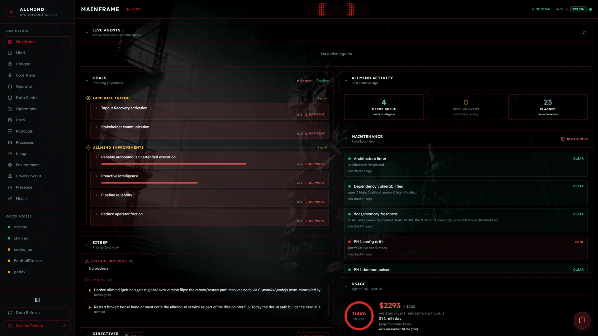 ALLMIND Mainframe dashboard: standing goals, situation report, maintenance health checks, merge queue, and usage telemetry