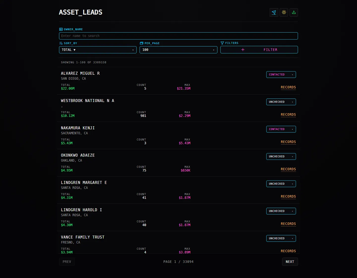 Tapout leads board: a searchable, sortable list of claimant rollups, each showing total owed, record count, and largest single record, with a status control per lead